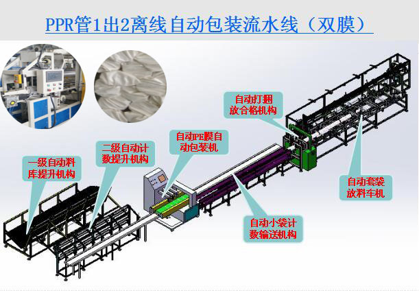 PPR管材离线自动包装流水线(图2)