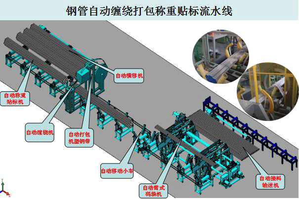 钢管自动码垛打包缠绕流水线(图2)