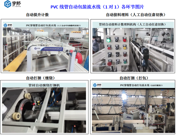 PVC线管自动包装线1对1(图2)