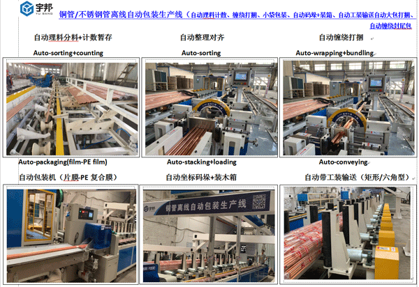 铜管/不锈钢管自动包装生产线（双膜）(图3)