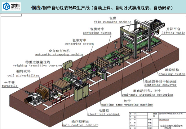 铜线钢带自动包装码垛生产线(图1)