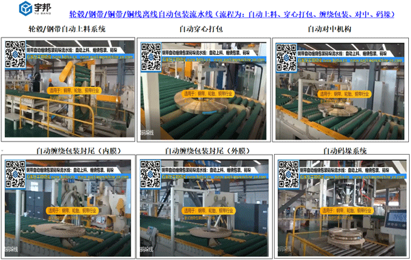 轮毂/轴承/钢带自动缠绕包装码垛线(图2)