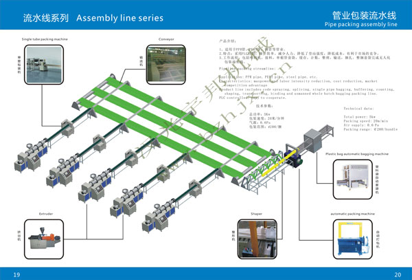 直管业自动化包装流水线(图1)