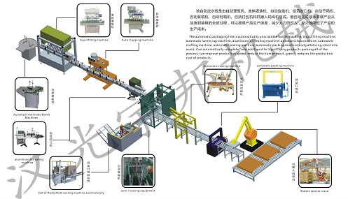 液体自动灌装流水线(图1)