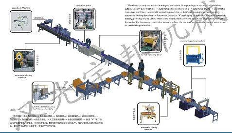 蓄电池，铅酸电池半自动包装流水线(图1)