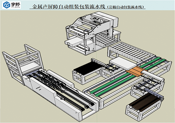 金属声屏障自动组装包装生产线(图1)