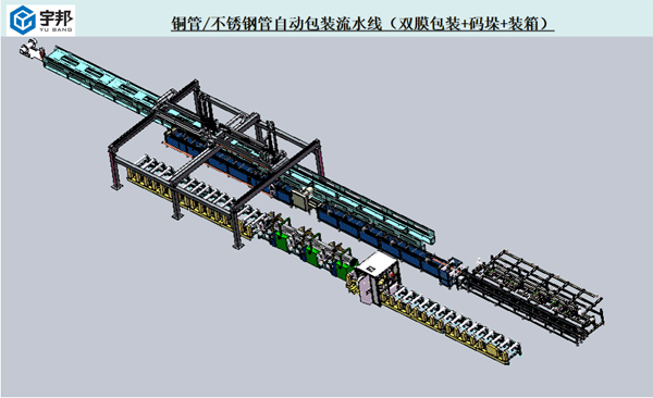 铜管/不锈钢管自动包装生产线（双膜）(图1)