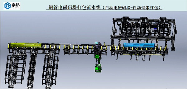 钢管自动电磁码垛打包流水线（钢带打包）(图1)