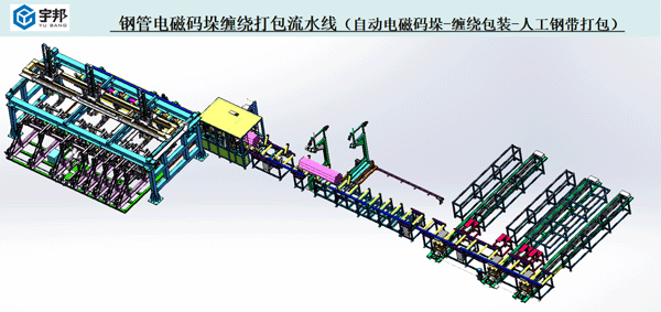 石油套管自动码垛缠绕打包线（电磁-钢带）(图1)