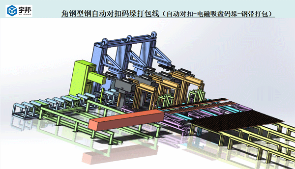 角铁自动翻面对扣码垛打包流水线（正翻面电磁码垛）(图1)