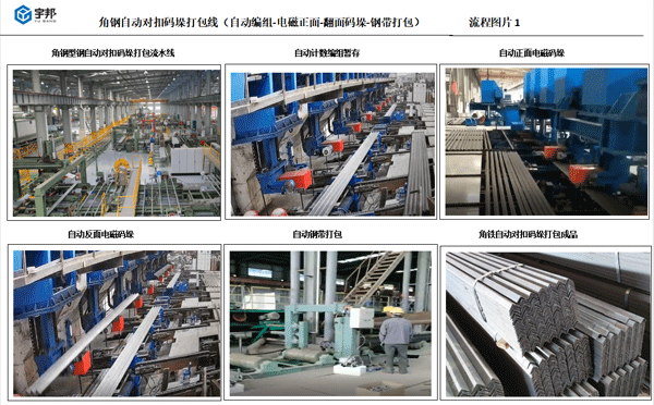 角铁自动翻面对扣码垛打包流水线（正翻面电磁码垛）(图2)