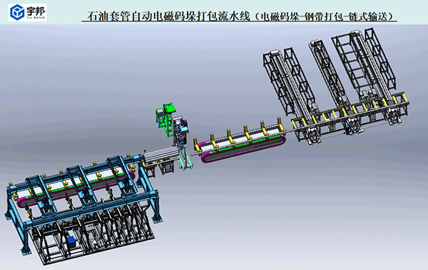 石油套管自动电磁码垛打包线（链式）(图1)