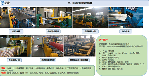 不锈钢管离线自动包装流水线（分料+臂式码垛+包头+打包+缠绕包装）(图2)