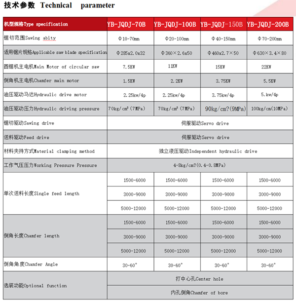 管材/棒材离线自动定尺切倒家流水线（分料+定尺切+倒角+集料）(图3)