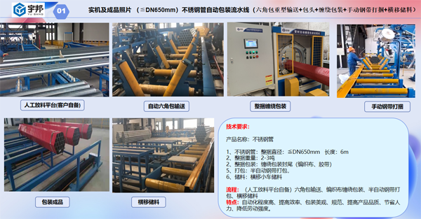 简易650mm整捆不锈钢管自动缠绕包装打包流水线(图2)