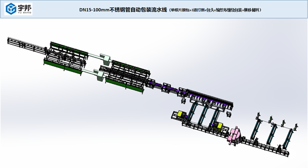不锈钢管在线自动包装流水线（双膜）(图1)