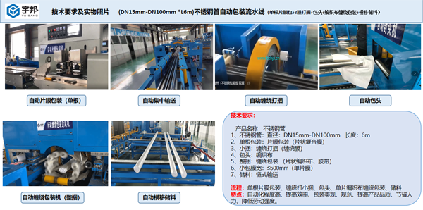 不锈钢管在线自动包装流水线（双膜）(图2)