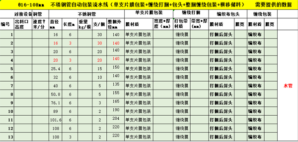 不锈钢管在线自动包装流水线（双膜）(图3)