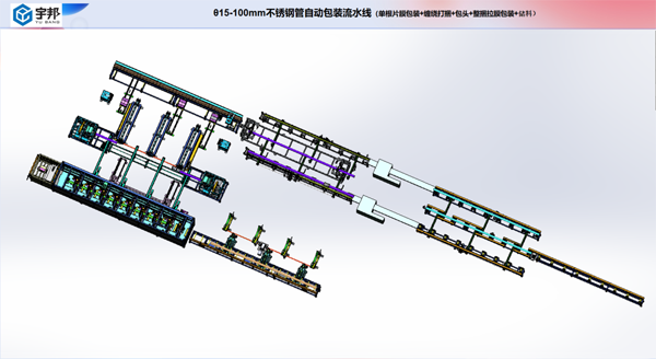 （直径15-100mm）不锈钢管自动包装流水线03 (单根片膜包装+缠绕打捆+包头+拉膜包装+胶带打捆+储料）(图1)