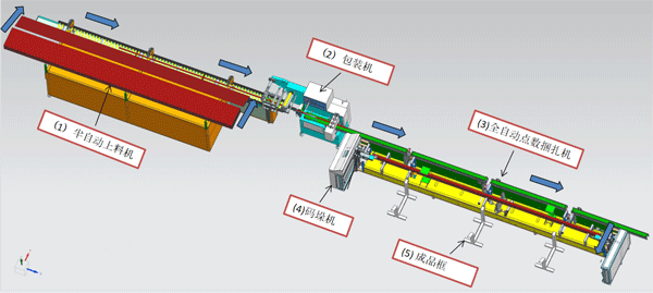 简易不锈钢管自动包装流水线（分料+高速片膜包装+码捆+缠绕打捆+储料）(图2)