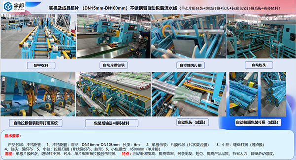 （直径15-100mm）不锈钢管自动包装流水线03 (单根片膜包装+缠绕打捆+包头+拉膜包装+胶带打捆+储料）(图2)