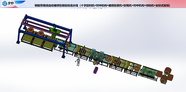铜带/钢带自动缠绕包装码垛流水线(图1)